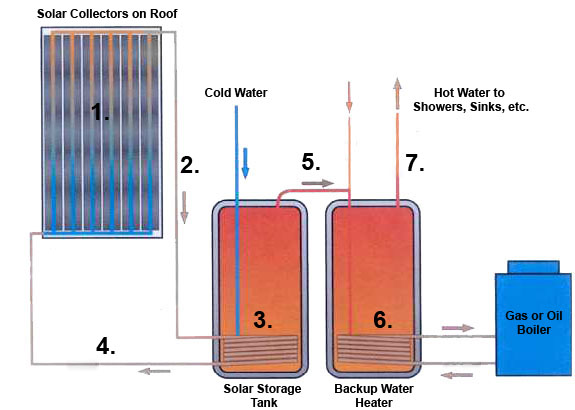 Solar Hot Water System Schematic