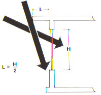 Overhang for Shading