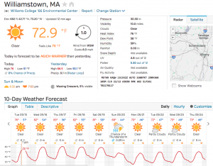 Wunderground