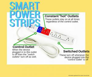 Smart powerstrip infographic from green.harvard.edu