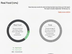 Real food graphs