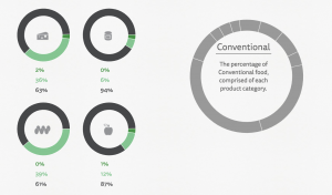 Real food graphs