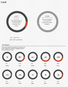 Real food graphs