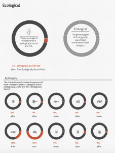 Real food graphs