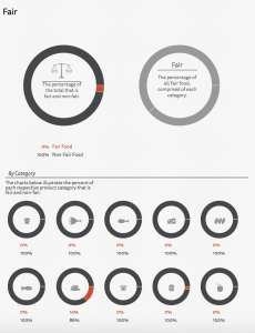 Real food graphs