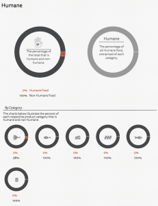 Real food graphs