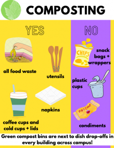 By Tali Natter '23 and Lauren Lynch '23 (Click here for a full size version of this poster.)