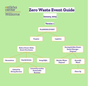Zero waste event guide snapshot