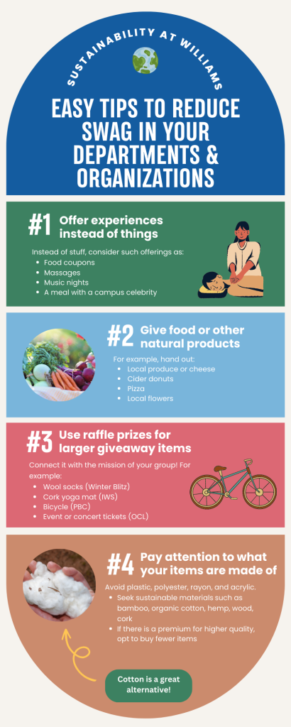 Easy Tips to Reduce Swag in Your Departments & Organizations #1 Offer experiences instead of things #2 Give food or other natural products #3 Use raffle prizes for larger giveaway items #4 Pay attention to what your items are made of