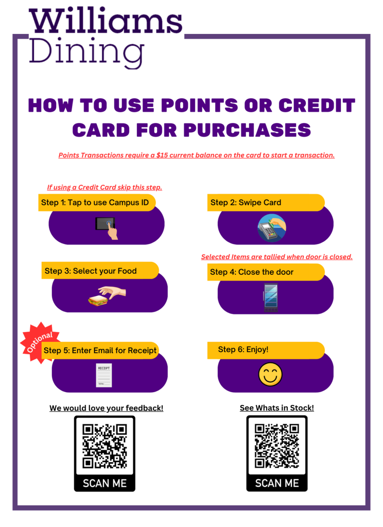 QR Codes for Guides on Points and Credit Cards for Food Purchases