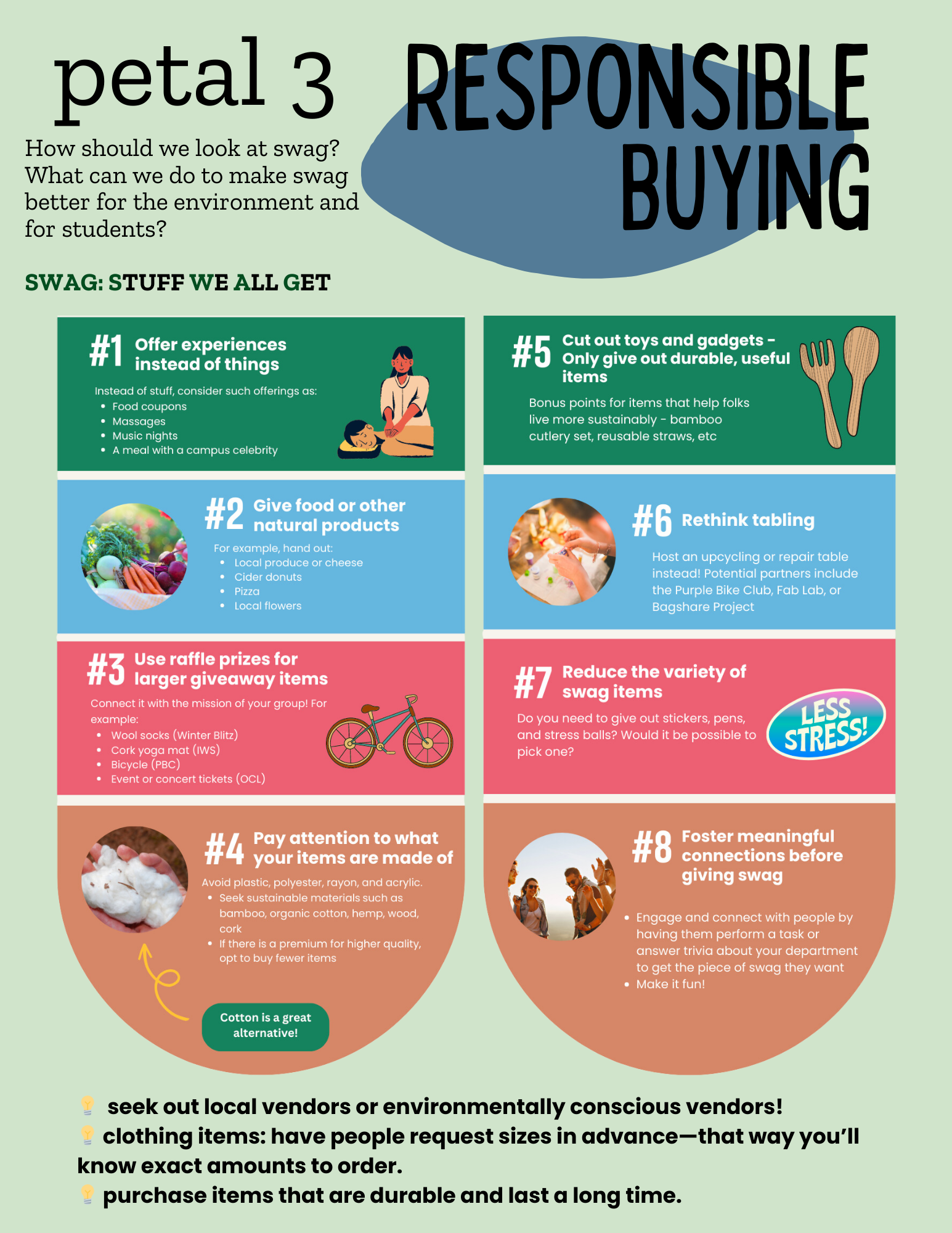 Petal 3 — Responsible Buying (swag)